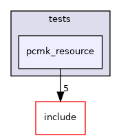 lib/pacemaker/tests/pcmk_resource