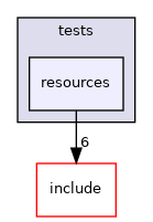 lib/common/tests/resources