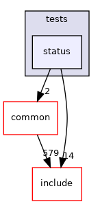 lib/pengine/tests/status