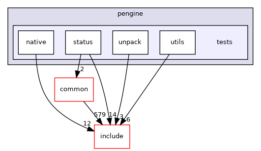 lib/pengine/tests