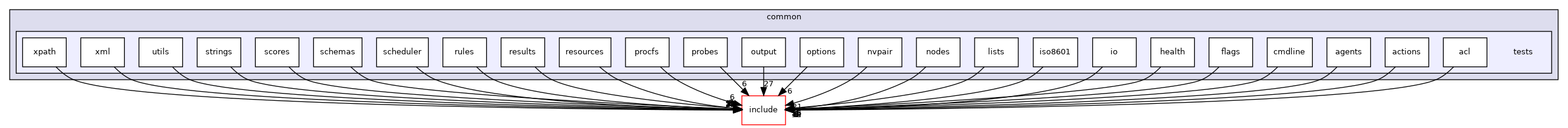 lib/common/tests