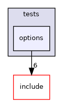 lib/common/tests/options