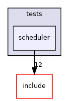 lib/common/tests/scheduler