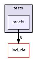 lib/common/tests/procfs