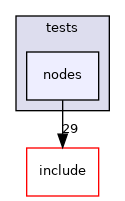 lib/common/tests/nodes