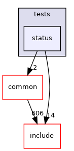 lib/pengine/tests/status