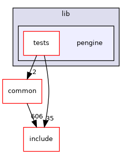 lib/pengine