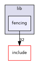 lib/fencing