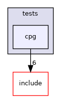 lib/cluster/tests/cpg