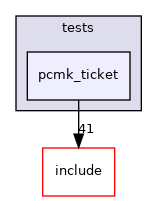 lib/pacemaker/tests/pcmk_ticket