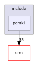 include/pcmki