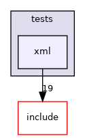 lib/common/tests/xml