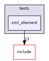 lib/common/tests/xml_element