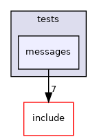 lib/common/tests/messages