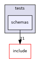 lib/common/tests/schemas