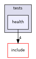 lib/common/tests/health