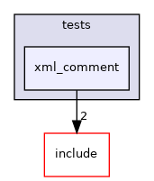 lib/common/tests/xml_comment