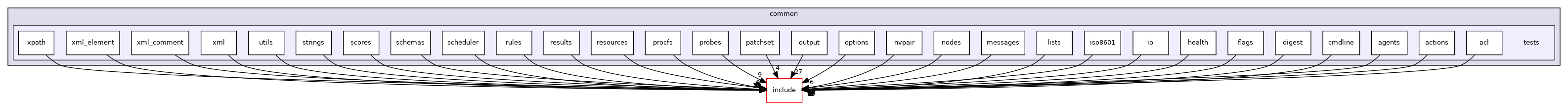 lib/common/tests