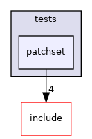 lib/common/tests/patchset