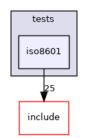 lib/common/tests/iso8601