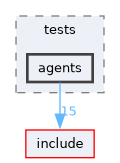 lib/common/tests/agents
