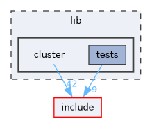 lib/cluster