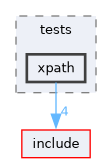 lib/common/tests/xpath