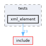 lib/common/tests/xml_element