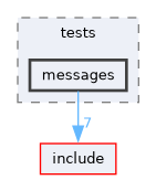 lib/common/tests/messages