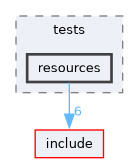 lib/common/tests/resources