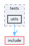 lib/pengine/tests/utils