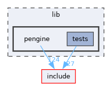lib/pengine