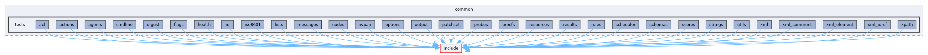 lib/common/tests