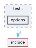 lib/common/tests/options