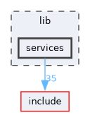 lib/services