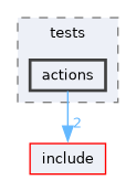 lib/common/tests/actions