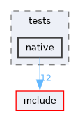 lib/pengine/tests/native